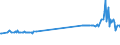 KN 04081120 /Exporte /Einheit = Preise (Euro/Tonne) /Partnerland: Estland /Meldeland: Eur27_2020 /04081120:Eigelb, Getrocknet, Auch mit Zusatz von Zucker Oder Anderen Süßmitteln, Ungenießbar Oder Ungenießbar Gemacht