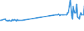 KN 04081120 /Exporte /Einheit = Preise (Euro/Tonne) /Partnerland: Lettland /Meldeland: Eur27_2020 /04081120:Eigelb, Getrocknet, Auch mit Zusatz von Zucker Oder Anderen Süßmitteln, Ungenießbar Oder Ungenießbar Gemacht