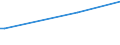 KN 04081120 /Exporte /Einheit = Mengen in Tonnen /Partnerland: Ver.koenigreich(Ohne Nordirland) /Meldeland: Eur27_2020 /04081120:Eigelb, Getrocknet, Auch mit Zusatz von Zucker Oder Anderen Süßmitteln, Ungenießbar Oder Ungenießbar Gemacht