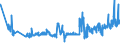 KN 04081180 /Exporte /Einheit = Preise (Euro/Tonne) /Partnerland: Luxemburg /Meldeland: Eur27_2020 /04081180:Eigelb, Getrocknet, Auch mit Zusatz von Zucker Oder Anderen Süßmitteln, Genießbar