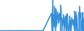 KN 04081180 /Exporte /Einheit = Preise (Euro/Tonne) /Partnerland: Norwegen /Meldeland: Eur27_2020 /04081180:Eigelb, Getrocknet, Auch mit Zusatz von Zucker Oder Anderen Süßmitteln, Genießbar