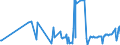 KN 04081180 /Exporte /Einheit = Preise (Euro/Tonne) /Partnerland: Andorra /Meldeland: Eur27_2020 /04081180:Eigelb, Getrocknet, Auch mit Zusatz von Zucker Oder Anderen Süßmitteln, Genießbar