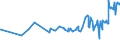 KN 04081180 /Exporte /Einheit = Preise (Euro/Tonne) /Partnerland: Tunesien /Meldeland: Eur27_2020 /04081180:Eigelb, Getrocknet, Auch mit Zusatz von Zucker Oder Anderen Süßmitteln, Genießbar