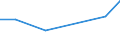 KN 04081180 /Exporte /Einheit = Preise (Euro/Tonne) /Partnerland: Guinea /Meldeland: Eur27_2020 /04081180:Eigelb, Getrocknet, Auch mit Zusatz von Zucker Oder Anderen Süßmitteln, Genießbar