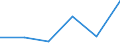 KN 04081190 /Exporte /Einheit = Preise (Euro/Tonne) /Partnerland: Niederlande /Meldeland: Eur27 /04081190:Eigelb, Getrocknet, Auch mit Zusatz von Zucker Oder Anderen Suessmitteln, Ungeniessbar