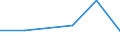 KN 04081190 /Exporte /Einheit = Preise (Euro/Tonne) /Partnerland: Deutschland /Meldeland: Eur27 /04081190:Eigelb, Getrocknet, Auch mit Zusatz von Zucker Oder Anderen Suessmitteln, Ungeniessbar