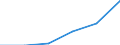 KN 04081911 /Exporte /Einheit = Preise (Euro/Tonne) /Partnerland: Griechenland /Meldeland: Eur27 /04081911:Eigelb, Fluessig, Auch mit Zusatz von Zucker Oder Anderen Suessmitteln, Geniessbar