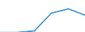 KN 04081911 /Exporte /Einheit = Preise (Euro/Tonne) /Partnerland: Malta /Meldeland: Eur27 /04081911:Eigelb, Fluessig, Auch mit Zusatz von Zucker Oder Anderen Suessmitteln, Geniessbar