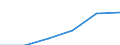 KN 04081911 /Exporte /Einheit = Mengen in Tonnen /Partnerland: Deutschland /Meldeland: Eur27 /04081911:Eigelb, Fluessig, Auch mit Zusatz von Zucker Oder Anderen Suessmitteln, Geniessbar