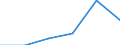 KN 04081911 /Exporte /Einheit = Mengen in Tonnen /Partnerland: Ver.koenigreich /Meldeland: Eur27 /04081911:Eigelb, Fluessig, Auch mit Zusatz von Zucker Oder Anderen Suessmitteln, Geniessbar