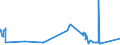 KN 04081920 /Exporte /Einheit = Preise (Euro/Tonne) /Partnerland: Ver.koenigreich /Meldeland: Europäische Union /04081920:Eigelb, Frisch, in Wasser Oder Dampf Gekocht, Geformt, Gefroren Oder Anders Haltbar Gemacht, Auch mit Zusatz von Zucker Oder Anderen Süßmitteln, Ungenießbar Oder Ungenießbar Gemacht (Ausg. Getrocknet)