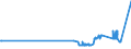 KN 04081920 /Exporte /Einheit = Preise (Euro/Tonne) /Partnerland: Daenemark /Meldeland: Eur27_2020 /04081920:Eigelb, Frisch, in Wasser Oder Dampf Gekocht, Geformt, Gefroren Oder Anders Haltbar Gemacht, Auch mit Zusatz von Zucker Oder Anderen Süßmitteln, Ungenießbar Oder Ungenießbar Gemacht (Ausg. Getrocknet)