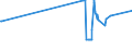 KN 04081920 /Exporte /Einheit = Preise (Euro/Tonne) /Partnerland: Luxemburg /Meldeland: Europäische Union /04081920:Eigelb, Frisch, in Wasser Oder Dampf Gekocht, Geformt, Gefroren Oder Anders Haltbar Gemacht, Auch mit Zusatz von Zucker Oder Anderen Süßmitteln, Ungenießbar Oder Ungenießbar Gemacht (Ausg. Getrocknet)