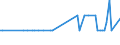 KN 04081920 /Exporte /Einheit = Preise (Euro/Tonne) /Partnerland: Lettland /Meldeland: Europäische Union /04081920:Eigelb, Frisch, in Wasser Oder Dampf Gekocht, Geformt, Gefroren Oder Anders Haltbar Gemacht, Auch mit Zusatz von Zucker Oder Anderen Süßmitteln, Ungenießbar Oder Ungenießbar Gemacht (Ausg. Getrocknet)