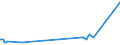 KN 04081920 /Exporte /Einheit = Preise (Euro/Tonne) /Partnerland: Ungarn /Meldeland: Europäische Union /04081920:Eigelb, Frisch, in Wasser Oder Dampf Gekocht, Geformt, Gefroren Oder Anders Haltbar Gemacht, Auch mit Zusatz von Zucker Oder Anderen Süßmitteln, Ungenießbar Oder Ungenießbar Gemacht (Ausg. Getrocknet)