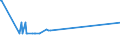 KN 04081920 /Exporte /Einheit = Preise (Euro/Tonne) /Partnerland: Slowenien /Meldeland: Eur27_2020 /04081920:Eigelb, Frisch, in Wasser Oder Dampf Gekocht, Geformt, Gefroren Oder Anders Haltbar Gemacht, Auch mit Zusatz von Zucker Oder Anderen Süßmitteln, Ungenießbar Oder Ungenießbar Gemacht (Ausg. Getrocknet)