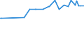 KN 04081920 /Exporte /Einheit = Preise (Euro/Tonne) /Partnerland: Tunesien /Meldeland: Eur15 /04081920:Eigelb, Frisch, in Wasser Oder Dampf Gekocht, Geformt, Gefroren Oder Anders Haltbar Gemacht, Auch mit Zusatz von Zucker Oder Anderen Süßmitteln, Ungenießbar Oder Ungenießbar Gemacht (Ausg. Getrocknet)