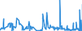 KN 04081920 /Exporte /Einheit = Preise (Euro/Tonne) /Partnerland: Intra-eur /Meldeland: Eur27_2020 /04081920:Eigelb, Frisch, in Wasser Oder Dampf Gekocht, Geformt, Gefroren Oder Anders Haltbar Gemacht, Auch mit Zusatz von Zucker Oder Anderen Süßmitteln, Ungenießbar Oder Ungenießbar Gemacht (Ausg. Getrocknet)