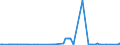 KN 04081920 /Exporte /Einheit = Preise (Euro/Tonne) /Partnerland: Extra-eur /Meldeland: Eur27_2020 /04081920:Eigelb, Frisch, in Wasser Oder Dampf Gekocht, Geformt, Gefroren Oder Anders Haltbar Gemacht, Auch mit Zusatz von Zucker Oder Anderen Süßmitteln, Ungenießbar Oder Ungenießbar Gemacht (Ausg. Getrocknet)