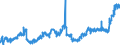 KN 04081981 /Exporte /Einheit = Preise (Euro/Tonne) /Partnerland: Schweiz /Meldeland: Eur27_2020 /04081981:Eigelb, Flüssig, Auch mit Zusatz von Zucker Oder Anderen Süßmitteln, Genießbar