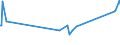 KN 04081989 /Exporte /Einheit = Preise (Euro/Tonne) /Partnerland: Ceuta /Meldeland: Eur27_2020 /04081989:Eigelb, Nichtflüssig, Gefroren Oder Anders Haltbar Gemacht, Auch mit Zusatz von Zucker Oder Anderen Süßmitteln, Genießbar (Ausg. Getrocknet)