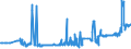 KN 04081989 /Exporte /Einheit = Preise (Euro/Tonne) /Partnerland: Finnland /Meldeland: Eur27_2020 /04081989:Eigelb, Nichtflüssig, Gefroren Oder Anders Haltbar Gemacht, Auch mit Zusatz von Zucker Oder Anderen Süßmitteln, Genießbar (Ausg. Getrocknet)