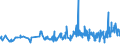 KN 04081989 /Exporte /Einheit = Preise (Euro/Tonne) /Partnerland: Oesterreich /Meldeland: Eur27_2020 /04081989:Eigelb, Nichtflüssig, Gefroren Oder Anders Haltbar Gemacht, Auch mit Zusatz von Zucker Oder Anderen Süßmitteln, Genießbar (Ausg. Getrocknet)