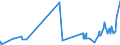 KN 04081989 /Exporte /Einheit = Preise (Euro/Tonne) /Partnerland: Kroatien /Meldeland: Eur27_2020 /04081989:Eigelb, Nichtflüssig, Gefroren Oder Anders Haltbar Gemacht, Auch mit Zusatz von Zucker Oder Anderen Süßmitteln, Genießbar (Ausg. Getrocknet)