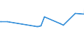 KN 04081989 /Exporte /Einheit = Preise (Euro/Tonne) /Partnerland: Elfenbeink. /Meldeland: Eur27_2020 /04081989:Eigelb, Nichtflüssig, Gefroren Oder Anders Haltbar Gemacht, Auch mit Zusatz von Zucker Oder Anderen Süßmitteln, Genießbar (Ausg. Getrocknet)