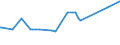 KN 04081989 /Exporte /Einheit = Preise (Euro/Tonne) /Partnerland: Nigeria /Meldeland: Eur27_2020 /04081989:Eigelb, Nichtflüssig, Gefroren Oder Anders Haltbar Gemacht, Auch mit Zusatz von Zucker Oder Anderen Süßmitteln, Genießbar (Ausg. Getrocknet)