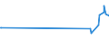 KN 04081989 /Exporte /Einheit = Preise (Euro/Tonne) /Partnerland: Bahamas /Meldeland: Eur27_2020 /04081989:Eigelb, Nichtflüssig, Gefroren Oder Anders Haltbar Gemacht, Auch mit Zusatz von Zucker Oder Anderen Süßmitteln, Genießbar (Ausg. Getrocknet)