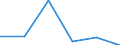 KN 04081990 /Exporte /Einheit = Preise (Euro/Tonne) /Partnerland: Belgien/Luxemburg /Meldeland: Eur27 /04081990:Eigelb, Frisch, in Wasser Oder Dampf Gekocht, Geformt, Gefroren Oder Anders Konserviert, Auch mit Zusatz von Zucker Oder Anderen Suessmitteln, Ungeniessbar (Ausg. Getrocknet)