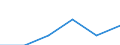 KN 04081990 /Exporte /Einheit = Preise (Euro/Tonne) /Partnerland: Niederlande /Meldeland: Eur27 /04081990:Eigelb, Frisch, in Wasser Oder Dampf Gekocht, Geformt, Gefroren Oder Anders Konserviert, Auch mit Zusatz von Zucker Oder Anderen Suessmitteln, Ungeniessbar (Ausg. Getrocknet)