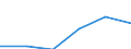 KN 04081990 /Exporte /Einheit = Preise (Euro/Tonne) /Partnerland: Deutschland /Meldeland: Eur27 /04081990:Eigelb, Frisch, in Wasser Oder Dampf Gekocht, Geformt, Gefroren Oder Anders Konserviert, Auch mit Zusatz von Zucker Oder Anderen Suessmitteln, Ungeniessbar (Ausg. Getrocknet)