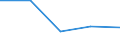 KN 04081990 /Exporte /Einheit = Preise (Euro/Tonne) /Partnerland: Ver.koenigreich /Meldeland: Eur27 /04081990:Eigelb, Frisch, in Wasser Oder Dampf Gekocht, Geformt, Gefroren Oder Anders Konserviert, Auch mit Zusatz von Zucker Oder Anderen Suessmitteln, Ungeniessbar (Ausg. Getrocknet)