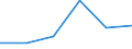 KN 04089110 /Exporte /Einheit = Preise (Euro/Tonne) /Partnerland: Daenemark /Meldeland: Eur27 /04089110:Vogeleier Ohne Schale, Getrocknet, Auch mit Zusatz von Zucker Oder Anderen Suessmitteln, Geniessbar (Ausg. Eigelb)