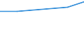 KN 04089110 /Exporte /Einheit = Preise (Euro/Tonne) /Partnerland: Saudi-arab. /Meldeland: Eur27 /04089110:Vogeleier Ohne Schale, Getrocknet, Auch mit Zusatz von Zucker Oder Anderen Suessmitteln, Geniessbar (Ausg. Eigelb)