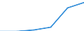 KN 04089110 /Exporte /Einheit = Preise (Euro/Tonne) /Partnerland: Kuwait /Meldeland: Eur27 /04089110:Vogeleier Ohne Schale, Getrocknet, Auch mit Zusatz von Zucker Oder Anderen Suessmitteln, Geniessbar (Ausg. Eigelb)