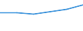 KN 04089110 /Exporte /Einheit = Preise (Euro/Tonne) /Partnerland: Indonesien /Meldeland: Eur27 /04089110:Vogeleier Ohne Schale, Getrocknet, Auch mit Zusatz von Zucker Oder Anderen Suessmitteln, Geniessbar (Ausg. Eigelb)