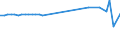 KN 04089120 /Exporte /Einheit = Preise (Euro/Tonne) /Partnerland: Geheime Intra /Meldeland: Europäische Union /04089120:Vogeleier Ohne Schale, Getrocknet, Auch mit Zusatz von Zucker Oder Anderen Süßmitteln, Ungenießbar Oder Ungenießbar Gemacht (Ausg. Eigelb)