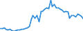 KN 04089180 /Exporte /Einheit = Preise (Euro/Tonne) /Partnerland: Ver.koenigreich(Ohne Nordirland) /Meldeland: Eur27_2020 /04089180:Vogeleier Ohne Schale, Getrocknet, Auch mit Zusatz von Zucker Oder Anderen Süßmitteln, Genießbar (Ausg. Eigelb)