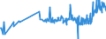 KN 04089180 /Exporte /Einheit = Preise (Euro/Tonne) /Partnerland: Serbien /Meldeland: Eur27_2020 /04089180:Vogeleier Ohne Schale, Getrocknet, Auch mit Zusatz von Zucker Oder Anderen Süßmitteln, Genießbar (Ausg. Eigelb)