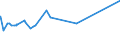 KN 04089180 /Exporte /Einheit = Preise (Euro/Tonne) /Partnerland: Nigeria /Meldeland: Eur27_2020 /04089180:Vogeleier Ohne Schale, Getrocknet, Auch mit Zusatz von Zucker Oder Anderen Süßmitteln, Genießbar (Ausg. Eigelb)