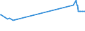 KN 04089180 /Exporte /Einheit = Preise (Euro/Tonne) /Partnerland: Mosambik /Meldeland: Eur27_2020 /04089180:Vogeleier Ohne Schale, Getrocknet, Auch mit Zusatz von Zucker Oder Anderen Süßmitteln, Genießbar (Ausg. Eigelb)