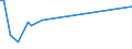 KN 04089180 /Exporte /Einheit = Preise (Euro/Tonne) /Partnerland: Komoren /Meldeland: Europäische Union /04089180:Vogeleier Ohne Schale, Getrocknet, Auch mit Zusatz von Zucker Oder Anderen Süßmitteln, Genießbar (Ausg. Eigelb)