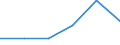 KN 04089190 /Exporte /Einheit = Preise (Euro/Tonne) /Partnerland: Ver.koenigreich /Meldeland: Eur27 /04089190:Vogeleier Ohne Schale, Getrocknet, Auch mit Zusatz von Zucker Oder Anderen Suessmitteln, Ungeniessbar (Ausg. Eigelb)