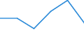 KN 04089190 /Exporte /Einheit = Preise (Euro/Tonne) /Partnerland: Intra-eur /Meldeland: Eur27 /04089190:Vogeleier Ohne Schale, Getrocknet, Auch mit Zusatz von Zucker Oder Anderen Suessmitteln, Ungeniessbar (Ausg. Eigelb)