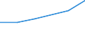 KN 04089190 /Importe /Einheit = Preise (Euro/Tonne) /Partnerland: Belgien/Luxemburg /Meldeland: Eur27 /04089190:Vogeleier Ohne Schale, Getrocknet, Auch mit Zusatz von Zucker Oder Anderen Suessmitteln, Ungeniessbar (Ausg. Eigelb)