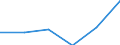 KN 04089910 /Exporte /Einheit = Preise (Euro/Tonne) /Partnerland: Belgien/Luxemburg /Meldeland: Eur27 /04089910:Vogeleier Ohne Schale, Frisch, in Wasser Oder Dampf Gekocht, Geformt, Gefroren Oder Anders Konserviert, Auch mit Zusatz von Zucker Oder Anderen Suessmitteln, Geniessbar (Ausg. Getrocknet Sowie Eigelb)