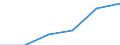 KN 04089910 /Exporte /Einheit = Preise (Euro/Tonne) /Partnerland: Deutschland /Meldeland: Eur27 /04089910:Vogeleier Ohne Schale, Frisch, in Wasser Oder Dampf Gekocht, Geformt, Gefroren Oder Anders Konserviert, Auch mit Zusatz von Zucker Oder Anderen Suessmitteln, Geniessbar (Ausg. Getrocknet Sowie Eigelb)